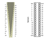 BCI Flexible electrode 32 Channel